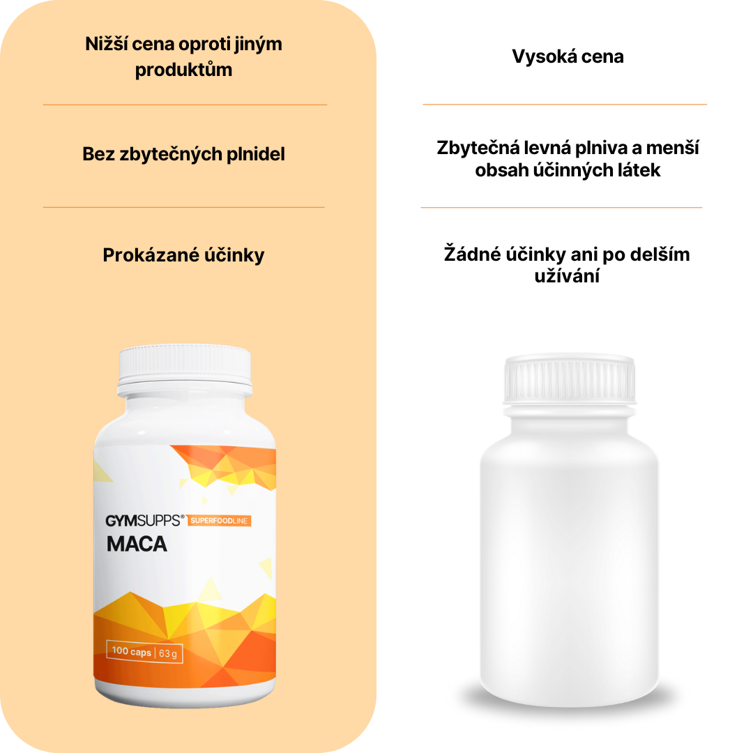 GymSupps Maca vs. konkurence